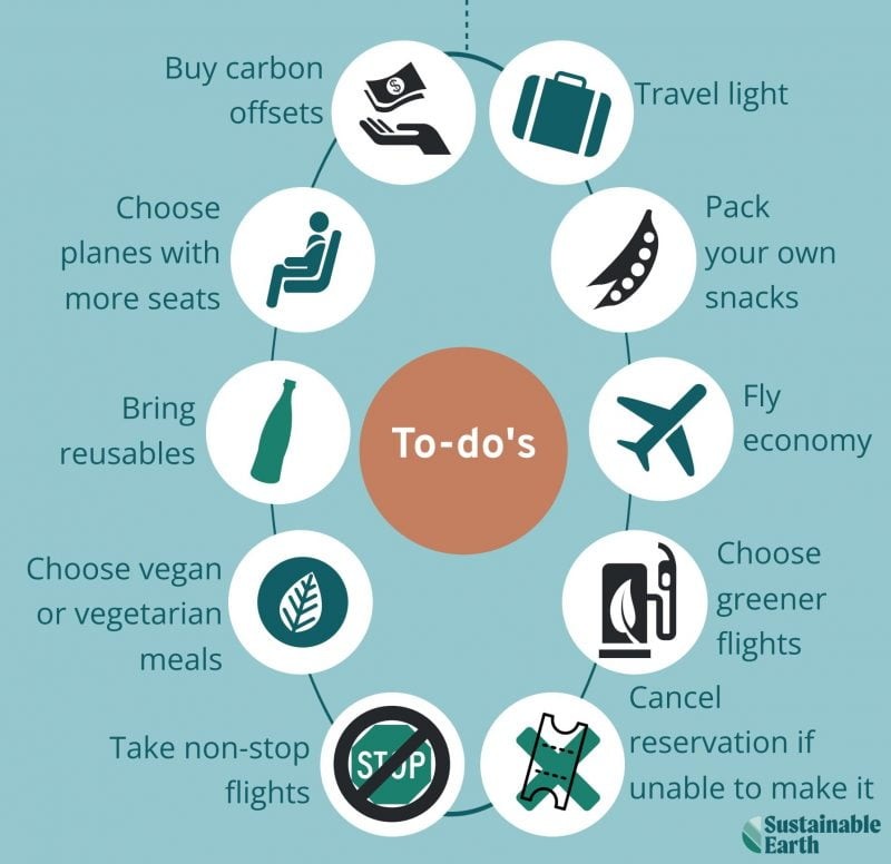 Sustainable travel tips